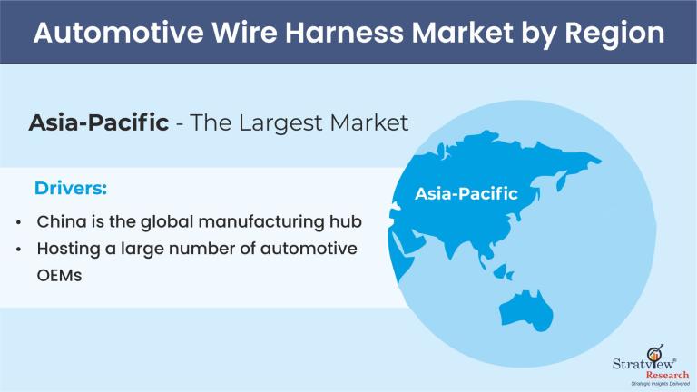 Automotive Wire Harness by Region